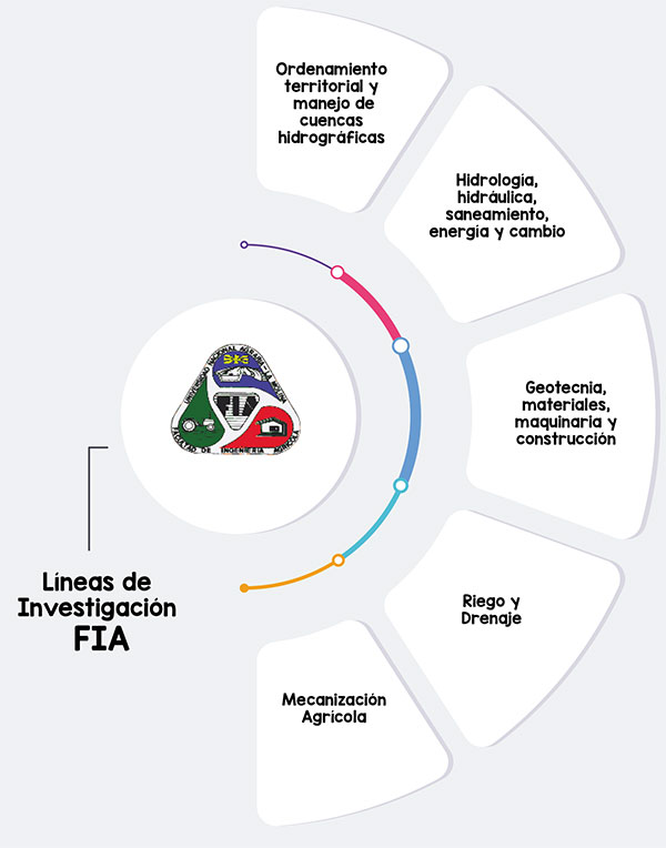 Líneas de Investigación